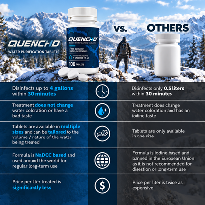 Quenchd Emergency Water Purification Tablets